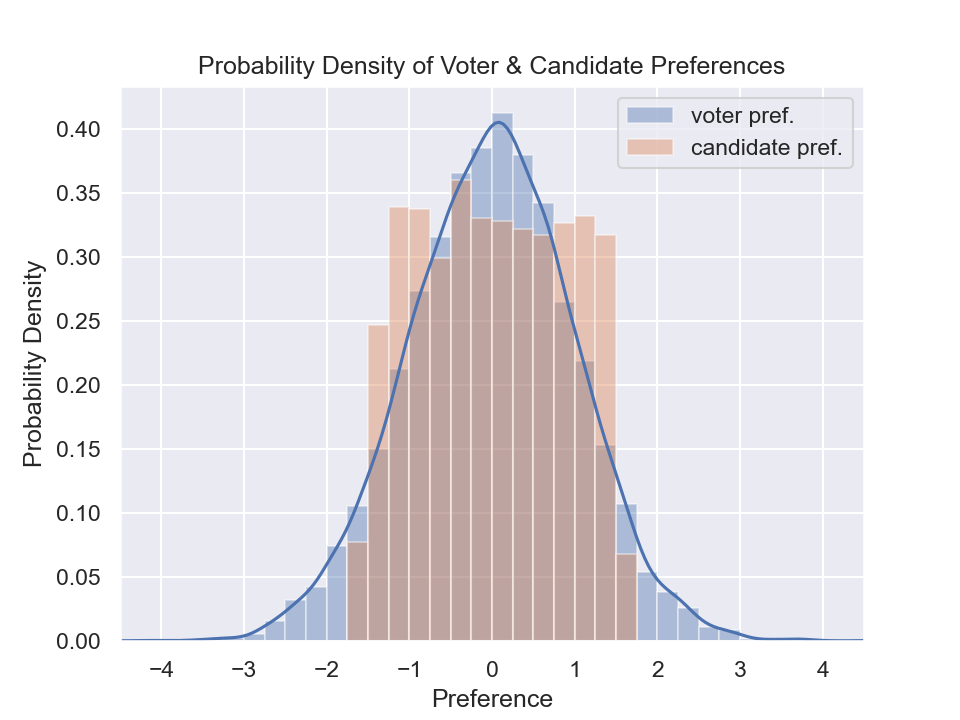 ../_images/3way-pref-distribution.png