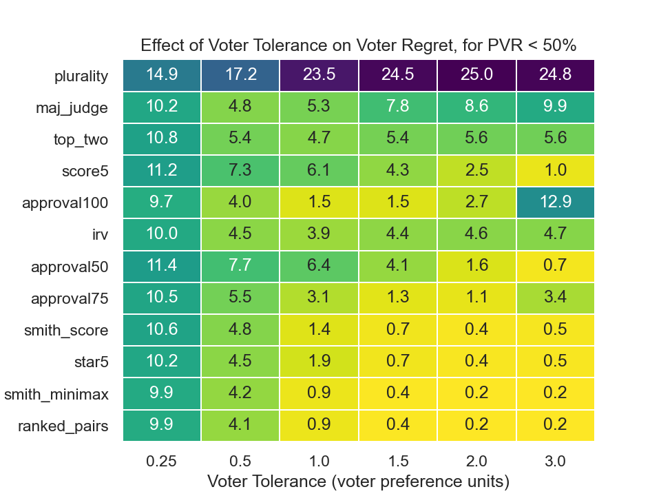 ../_images/Regret-vs-Tolerance-less50.png