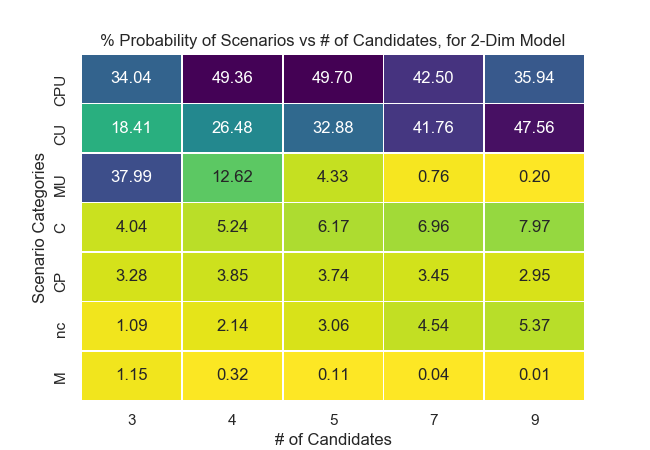 ../_images/scenarios-vs-candidates.png