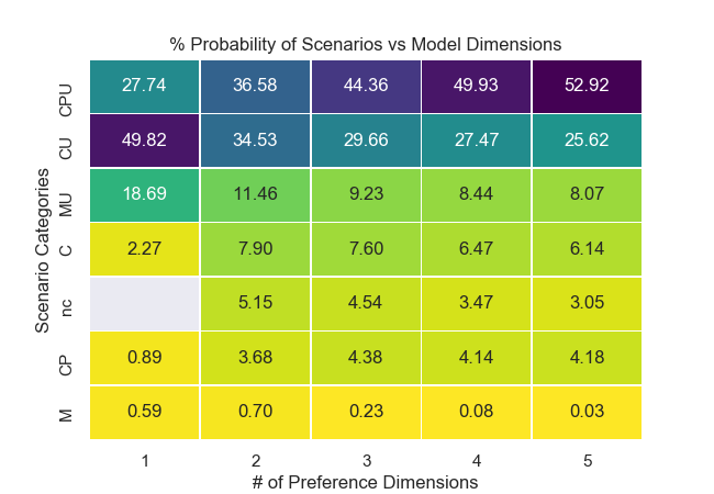 ../_images/scenarios-vs-dimension.png