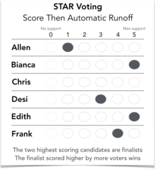 _images/scoring.png